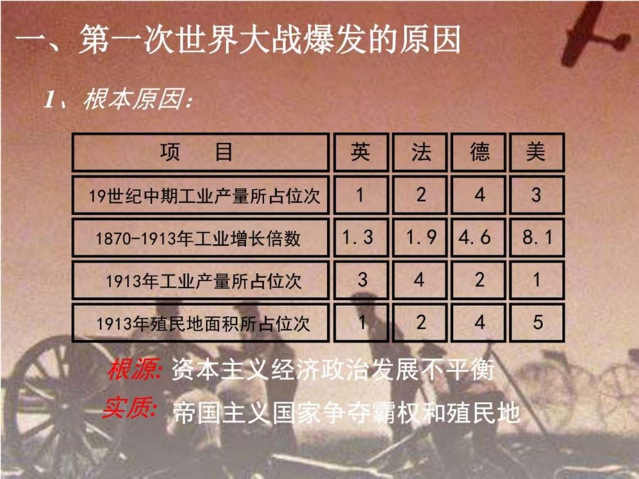 12第一次世界大战ppt图文.ppt_第2页