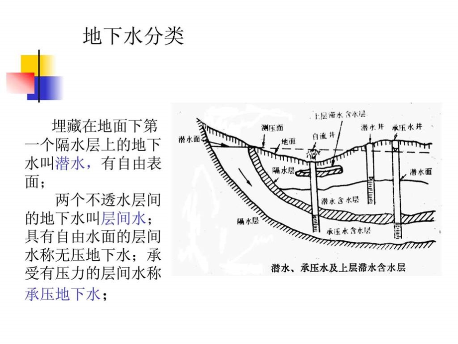 地下水取水构筑物.ppt.ppt_第2页