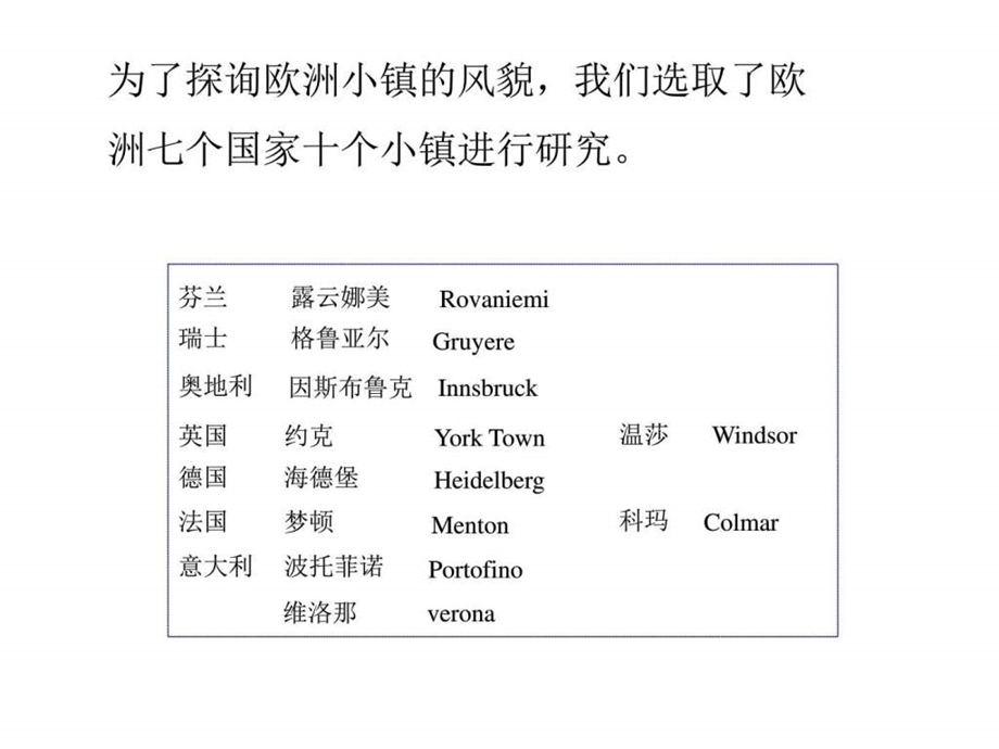 国外著名特色小镇研究旅游购物生活休闲.ppt.ppt_第1页