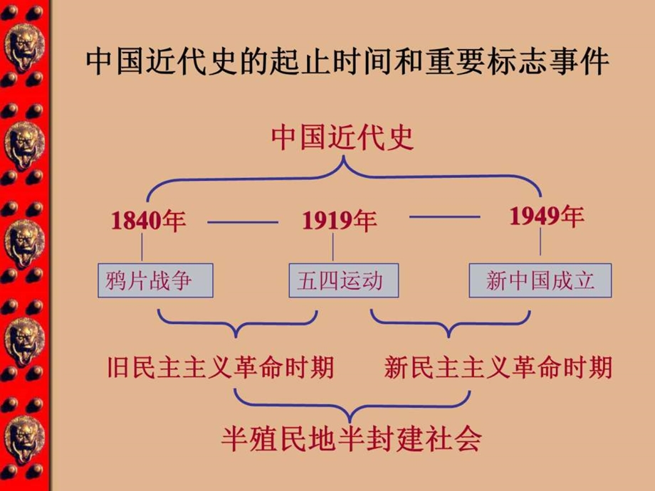 新人教版八下社会鸦片战争的烽烟.ppt_第1页