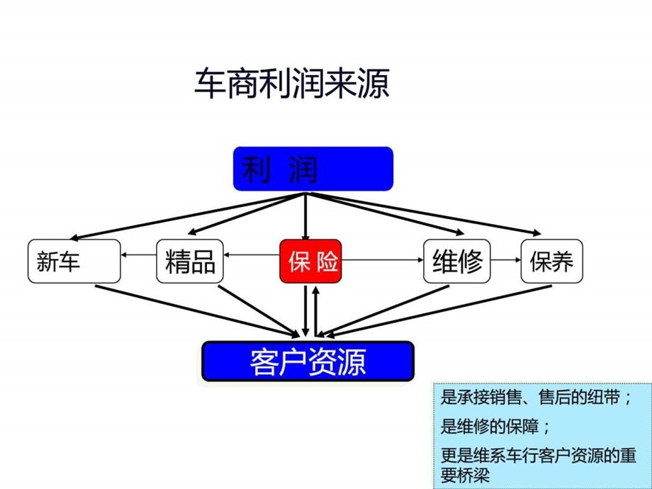 汽车经销商续保提升方案图文.ppt.ppt_第3页