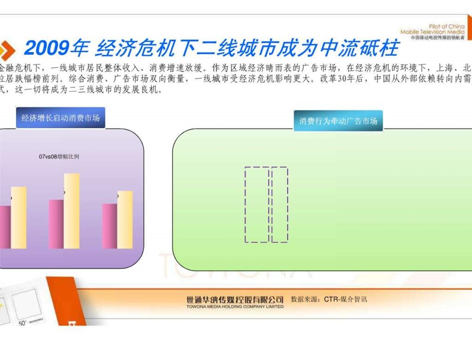 碧生源投放媒体推荐方案精华版2.ppt30.ppt_第2页