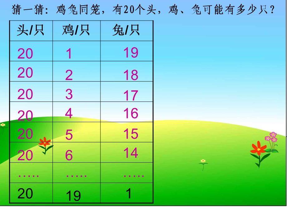 北师大版数学五年级上册《鸡兔同笼》课件.ppt_第3页