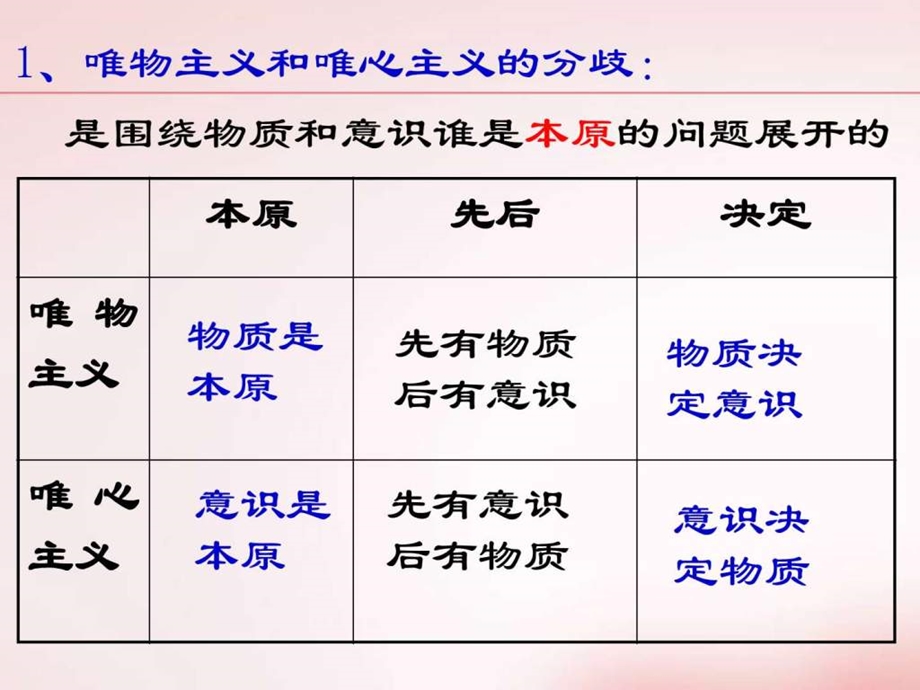 2.2唯物主义和唯心主义课件.ppt.ppt_第3页