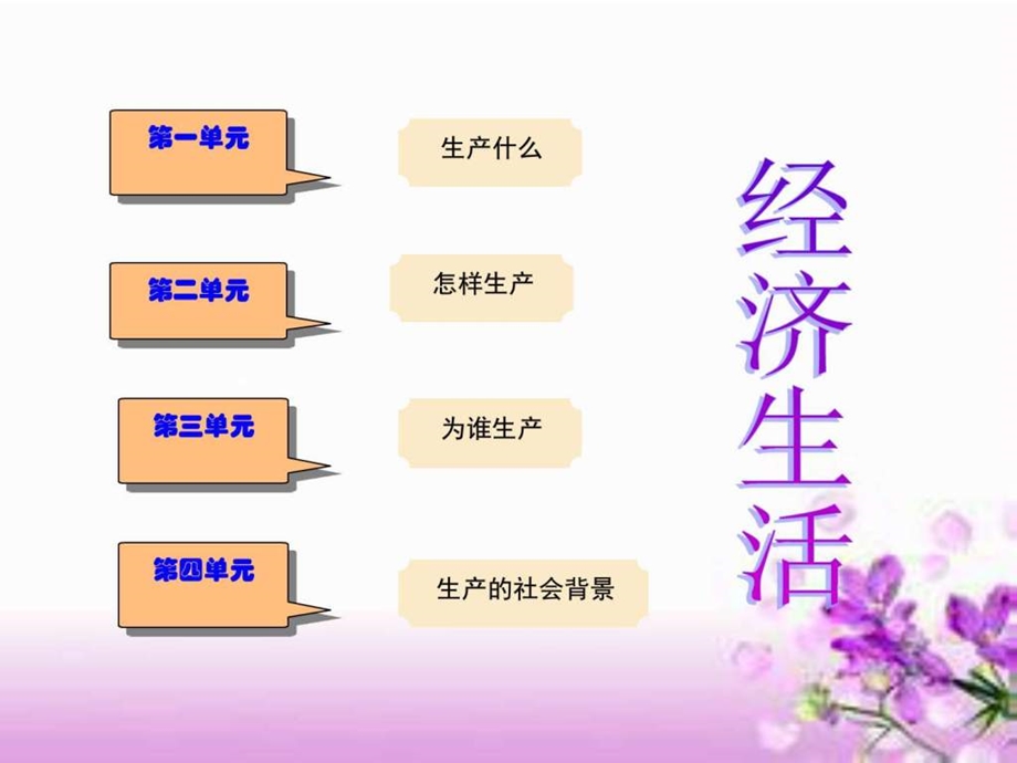 最新市场配置资源图文.ppt.ppt_第1页