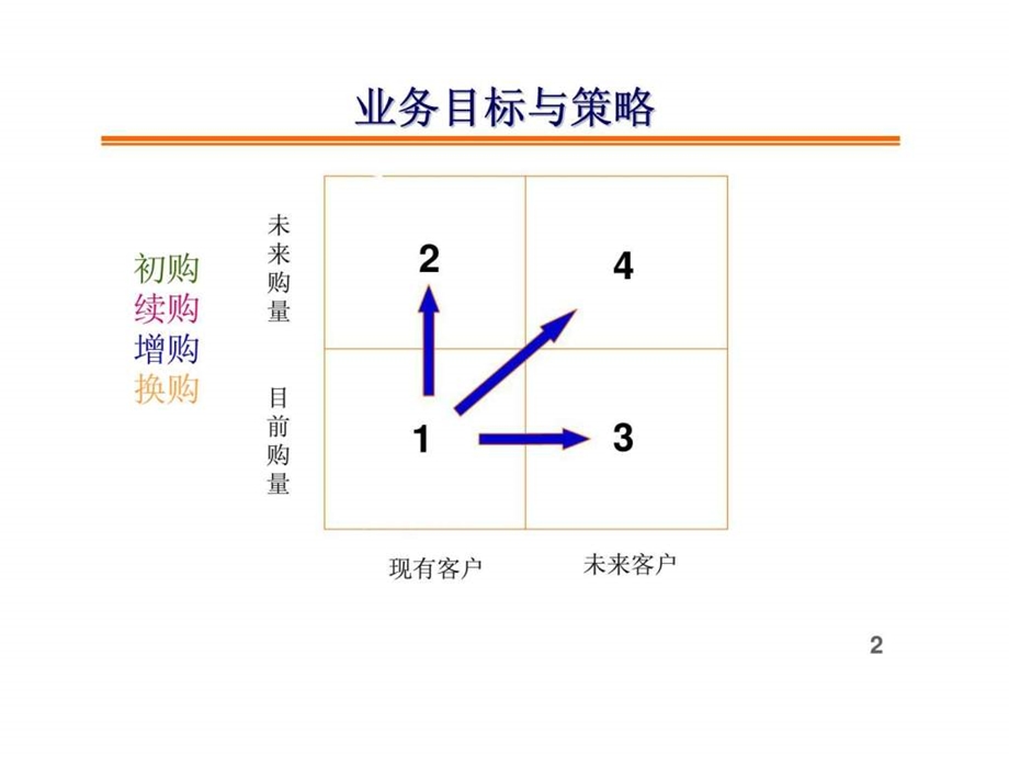 电视广告媒体营销策略与技巧51.ppt_第2页