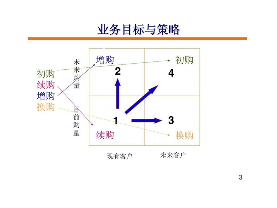 电视广告媒体营销策略与技巧51.ppt_第3页