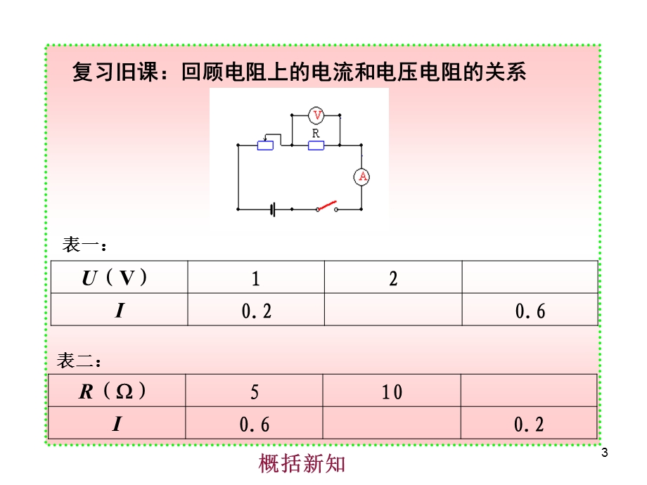 第七章二欧姆定律及其应用.ppt_第3页