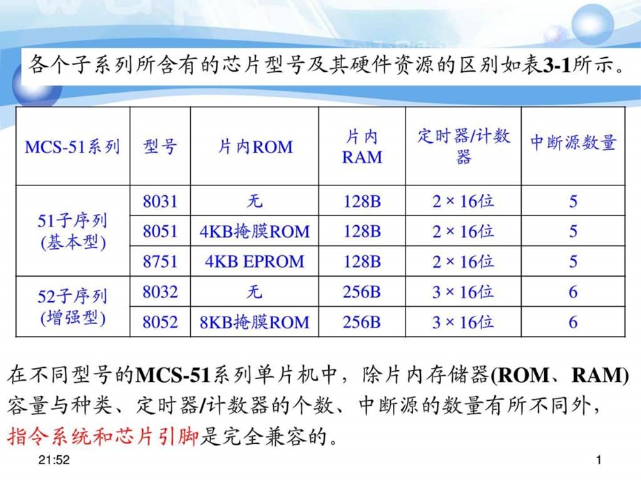 第3章80C51系列单片机的硬件基础知识图文.ppt.ppt_第1页