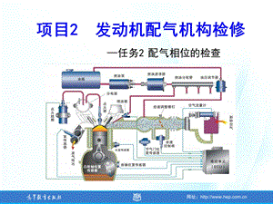 汽车发动机系统检修张振东项目2任务2配气相位的检查.ppt