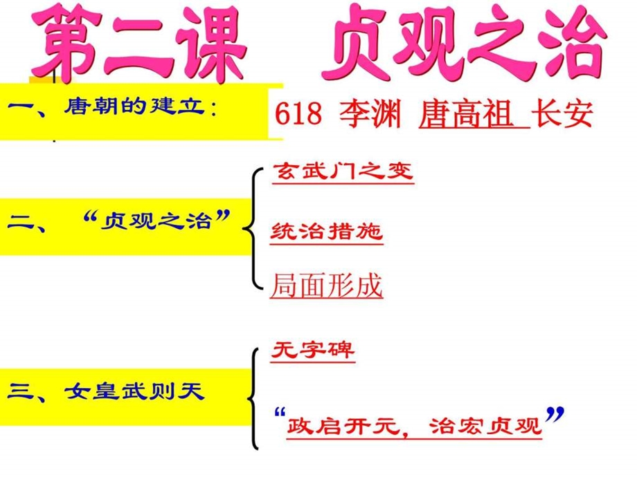 第2课贞观之治ppt.ppt42.ppt_第3页