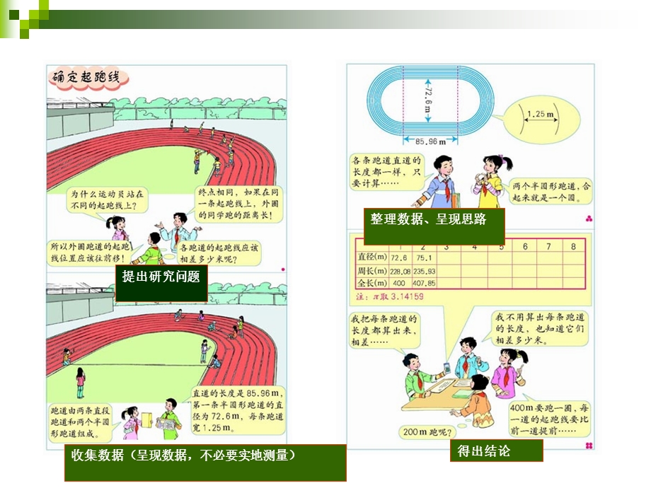 确定起跑线课件1.ppt_第3页