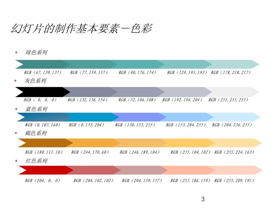 PPT制作和演讲技巧图文.ppt.ppt_第3页