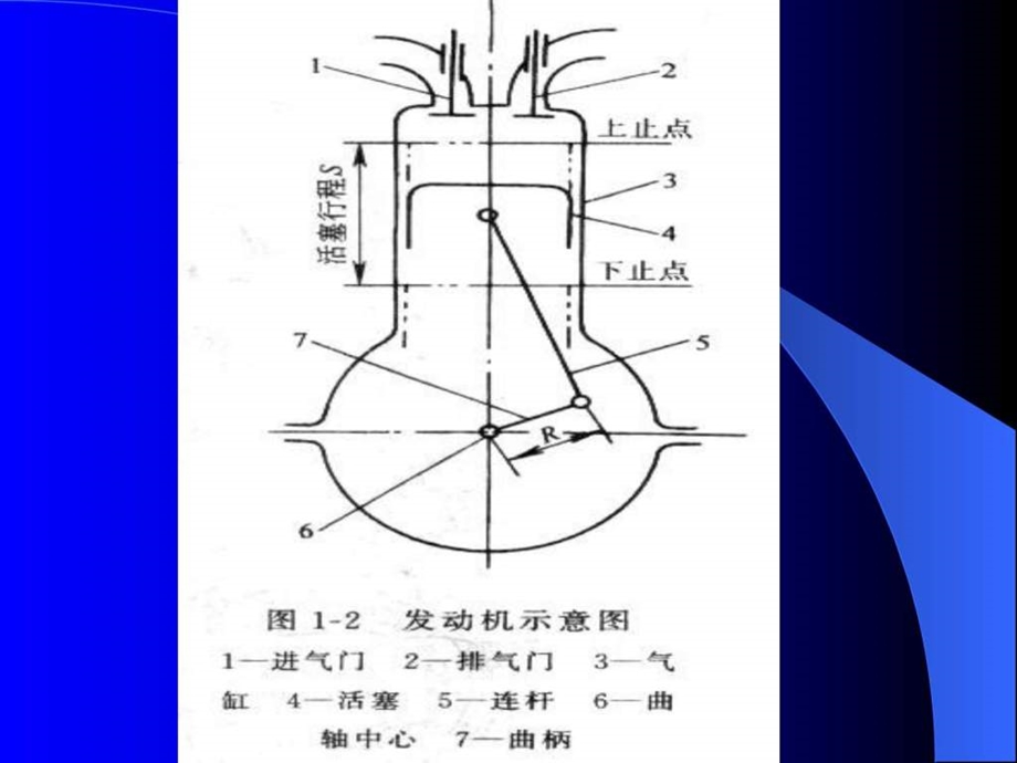 汽车构造课件第二章内燃机的基本工作原理和总体构造.ppt_第3页