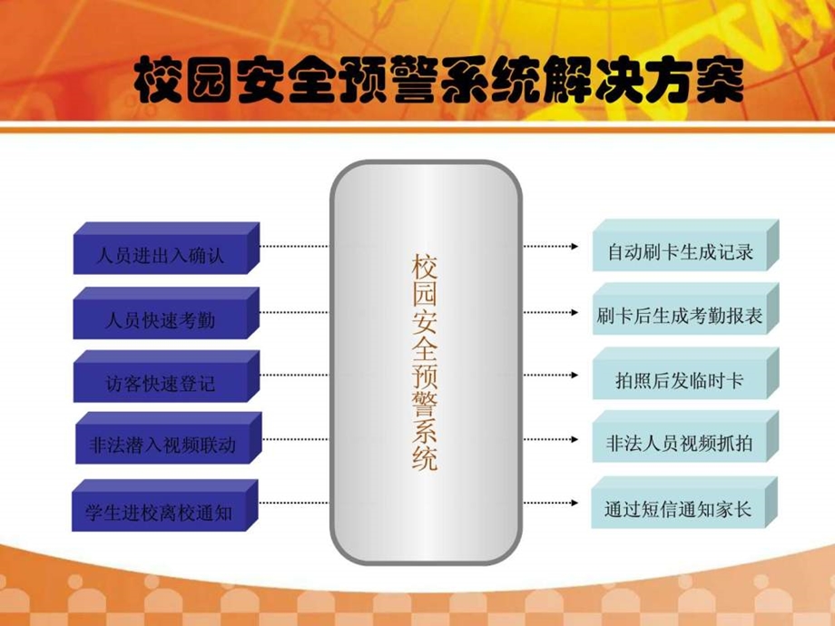 校园安全预警系统1639683565.ppt.ppt_第3页