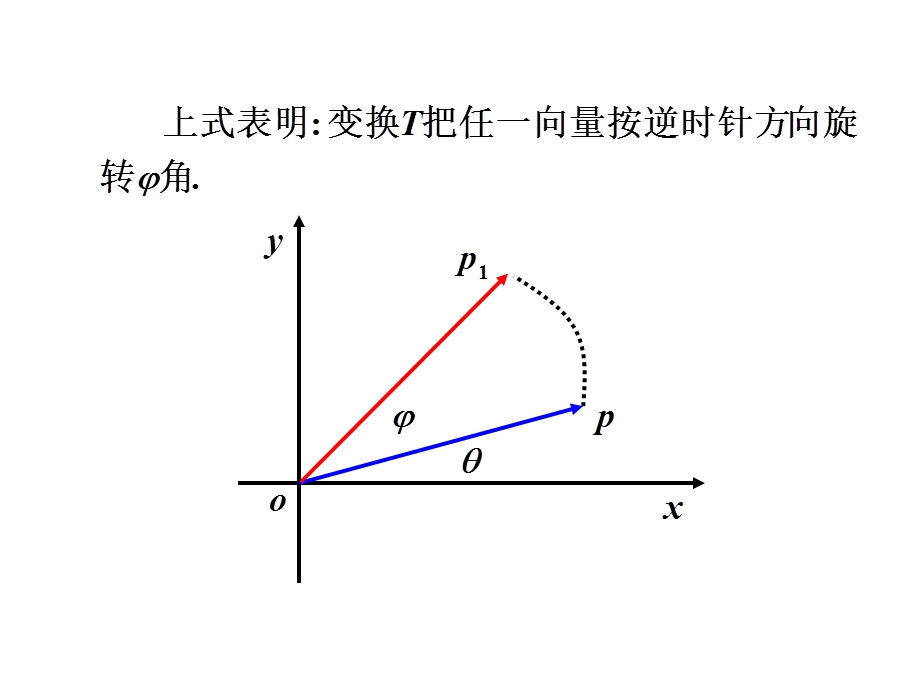 线性代数课件线性变换.ppt_第3页