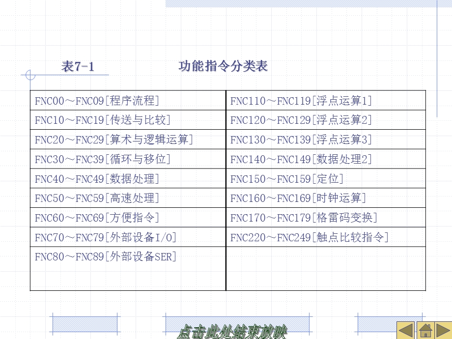 第7章功能指令及其应用.ppt_第2页