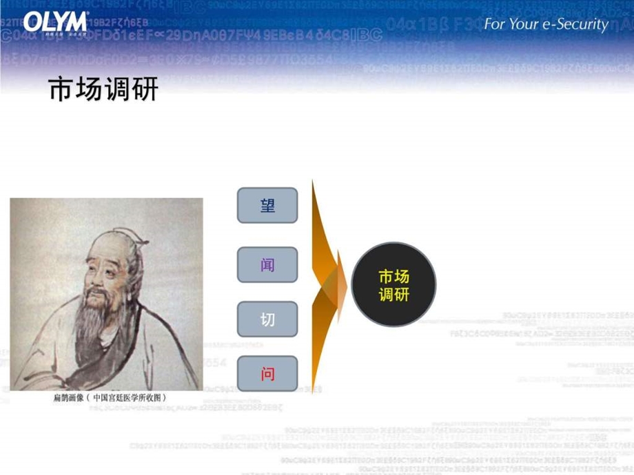 市场策划的一些想法图文.ppt.ppt_第3页