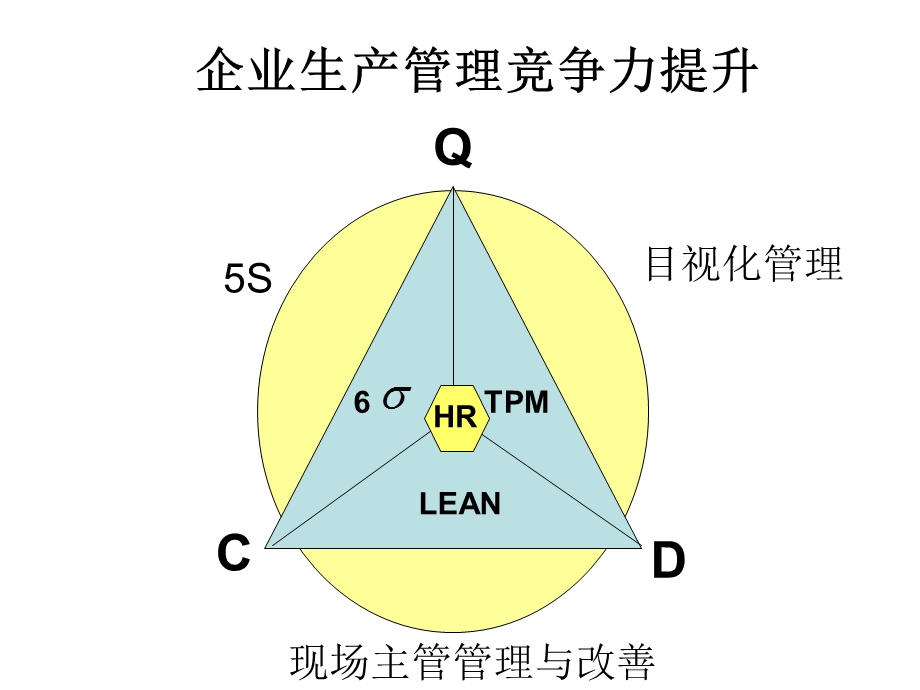 75企业生产管理竞争力提升.ppt_第1页