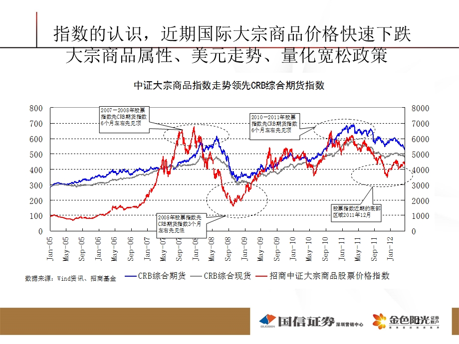 招商大宗商品.ppt_第2页