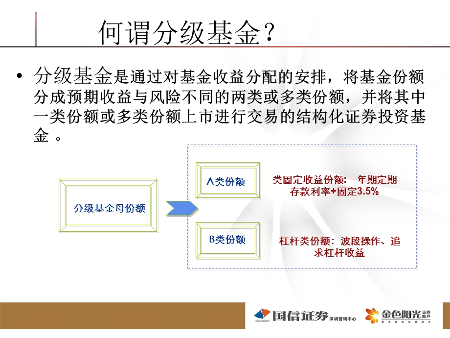 招商大宗商品.ppt_第3页