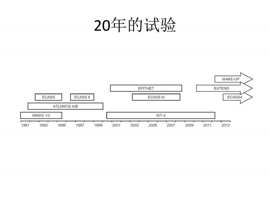 1011急性脑梗死溶栓20年.ppt.ppt_第2页