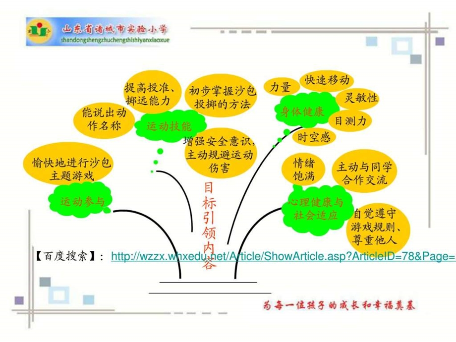 沙包投掷与游戏.ppt.ppt_第2页