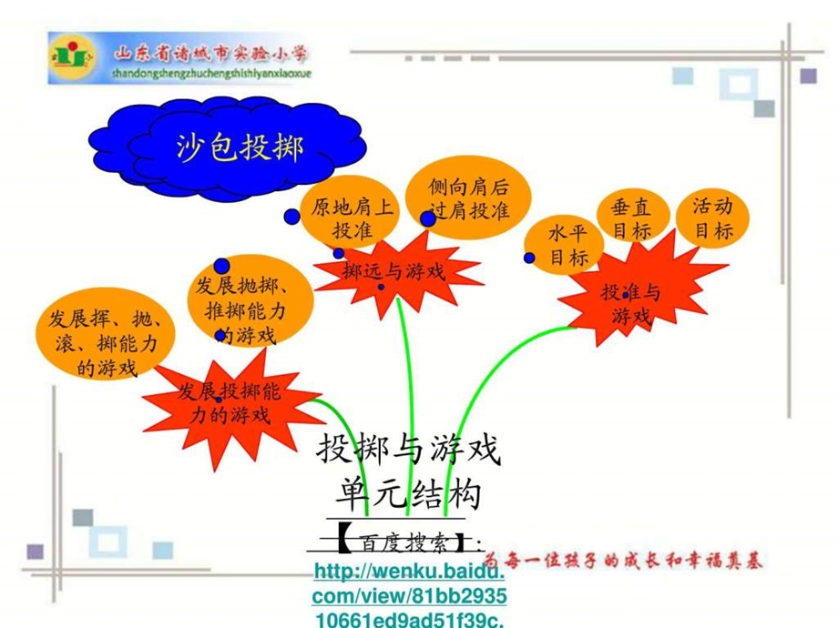 沙包投掷与游戏.ppt.ppt_第3页