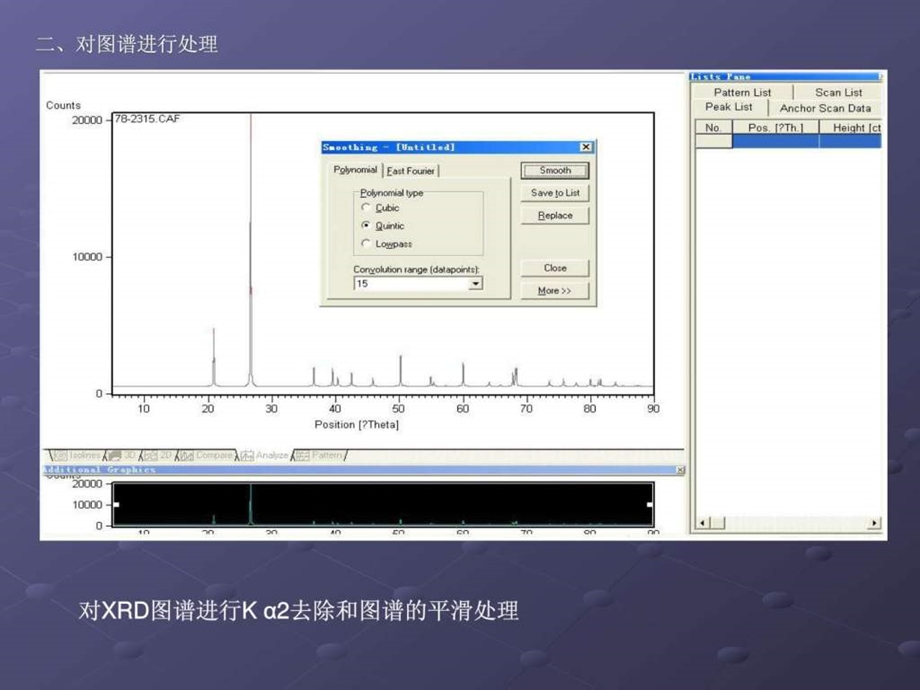 XRD定量分析实例演示22.ppt_第3页