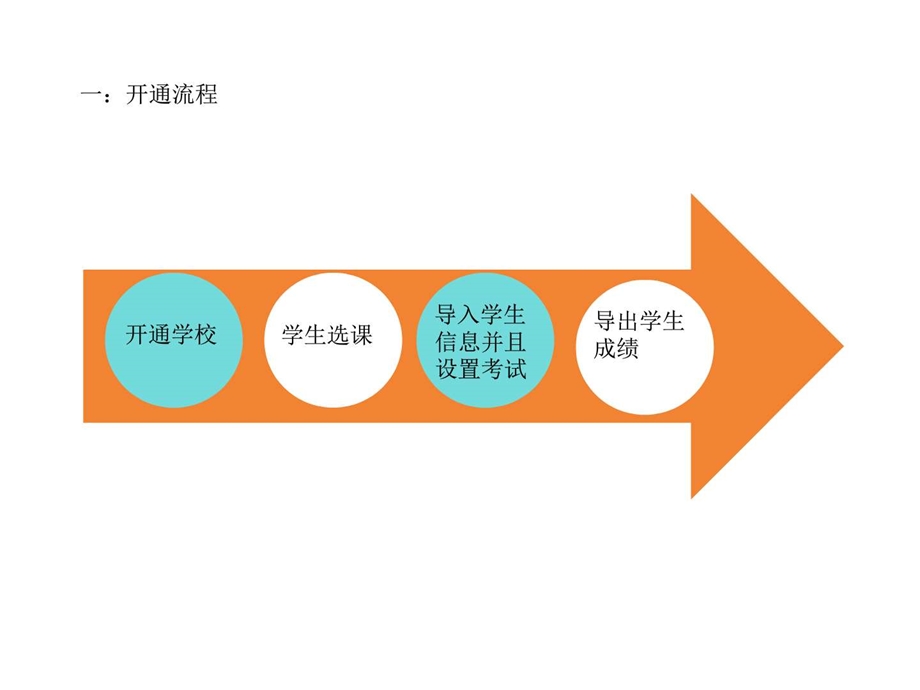 尔雅慕课开课流程以及管理员使用说明图文.ppt.ppt_第3页