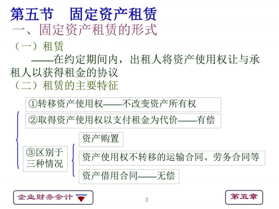 第五节固定资产租赁的核算图文.ppt49.ppt_第2页