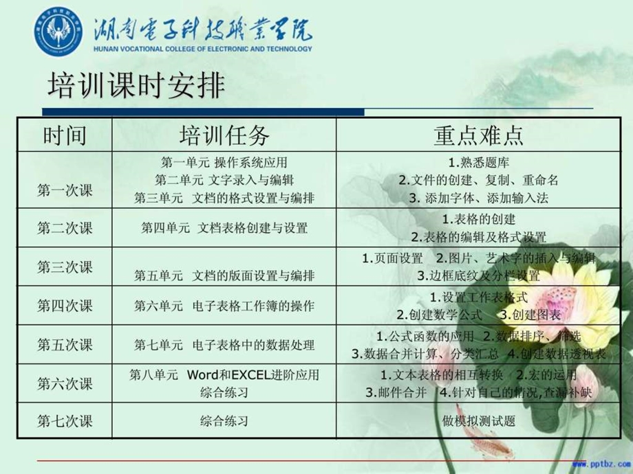 计算机操作员培训课件图文.ppt.ppt_第2页