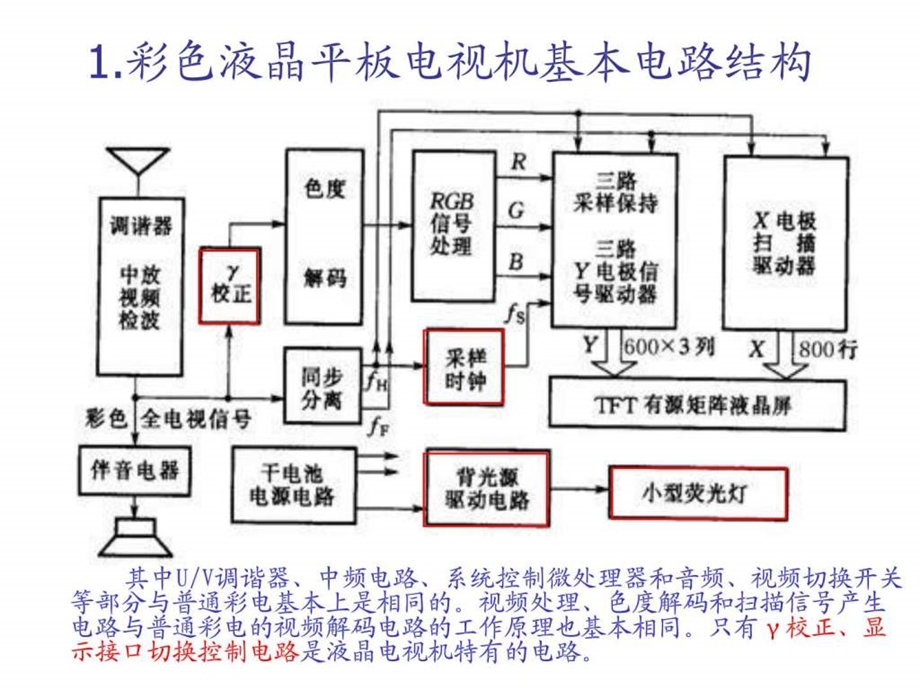 16.平板电视.ppt.ppt_第3页