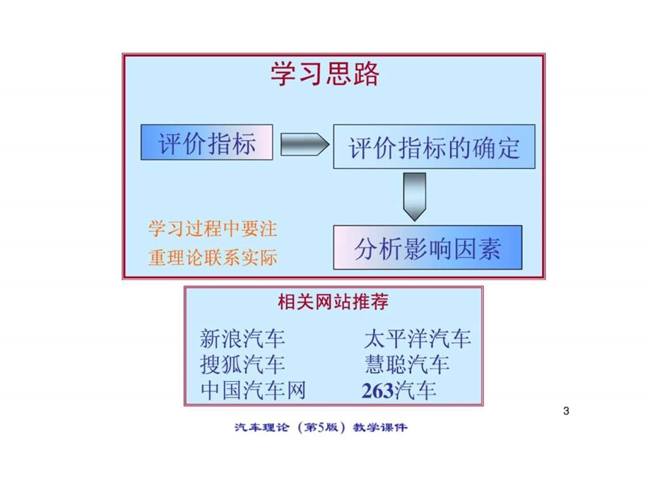 11汽车理论1490659449.ppt_第3页