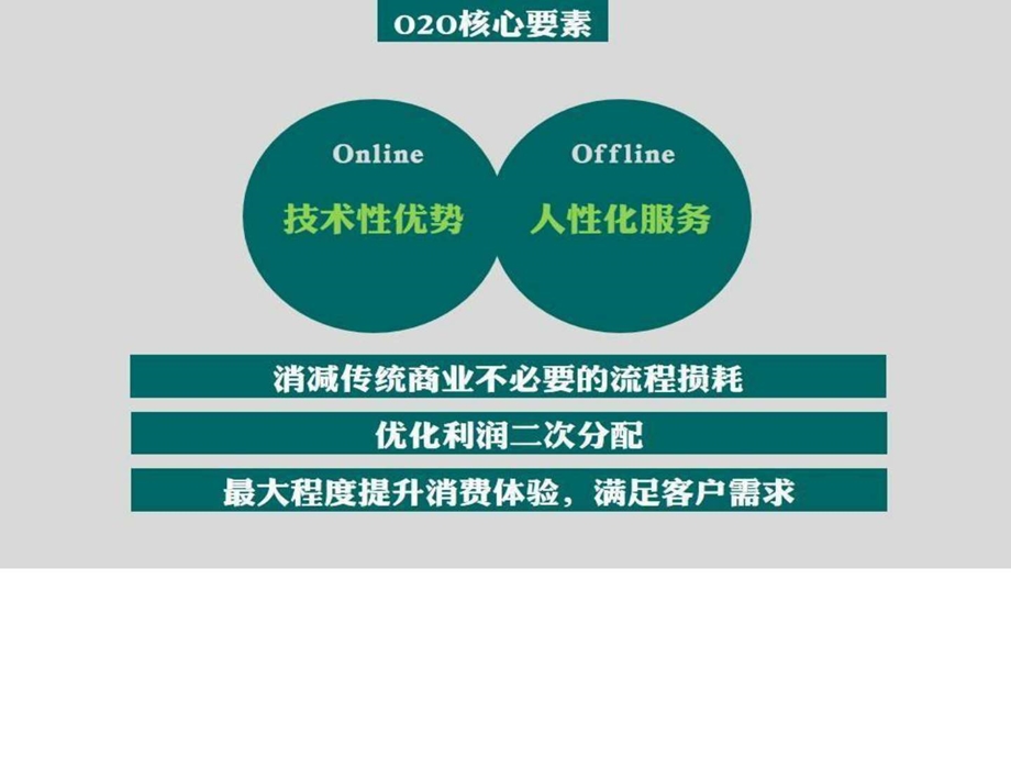社区生鲜电商O2O平台商业运营计划书图文1769433927.ppt.ppt_第2页
