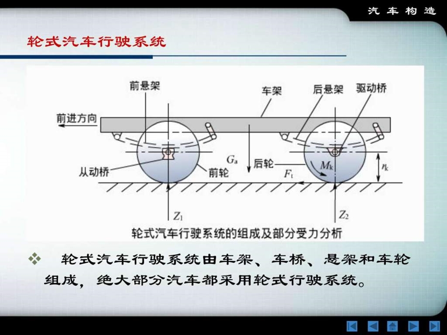 汽车构造课件行驶系统.ppt.ppt_第3页