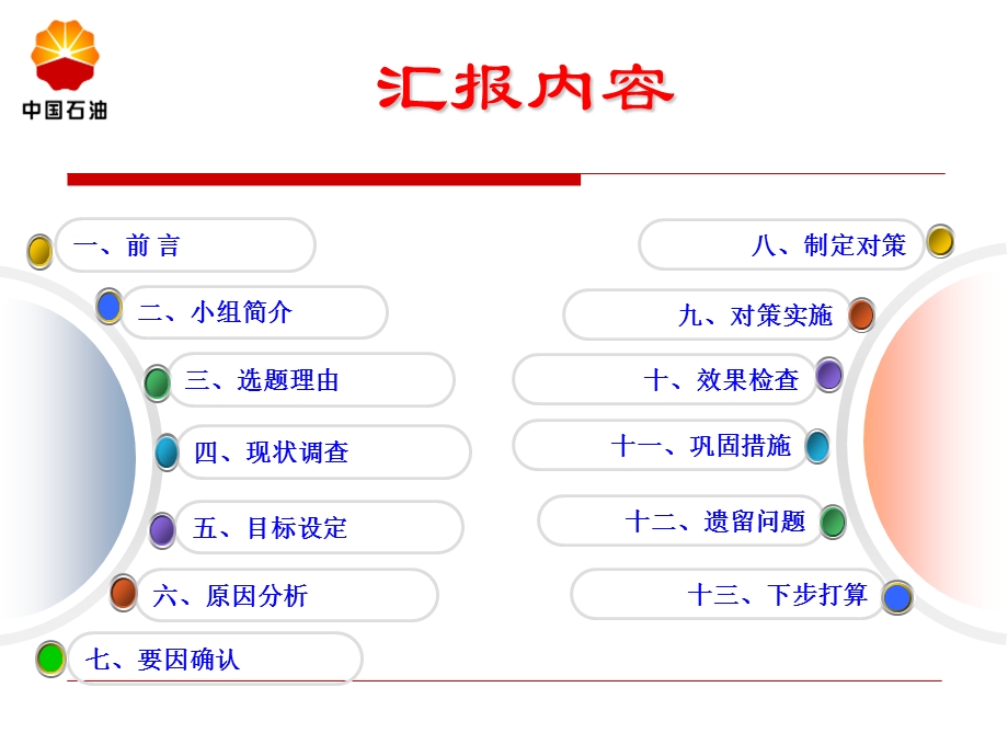 提高水处理运行时率压制.ppt_第2页