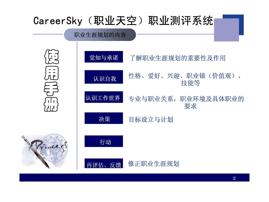 CareerSky职业天空职业测评系统.ppt.ppt_第2页