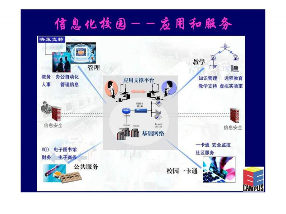 复旦大学数字化校园方案.ppt.ppt_第3页