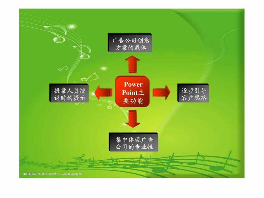 ppt教学入门图文.ppt.ppt_第2页