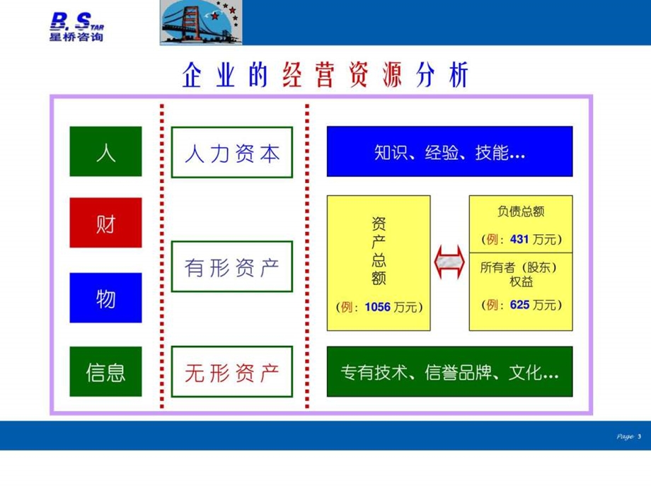 企业综合经济效益分析.ppt_第3页