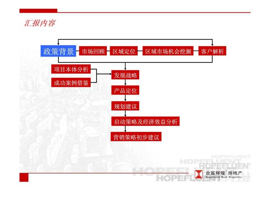 合富辉煌深圳深城投光明项目定位与发展战略.ppt_第2页