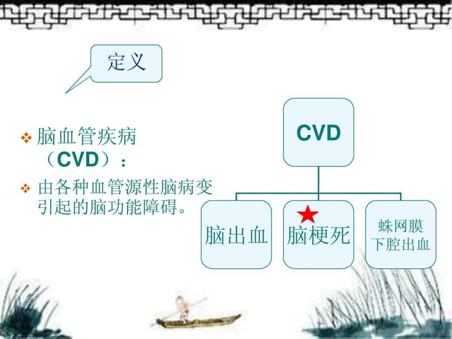 脑梗死病人护理查g.ppt.ppt_第3页