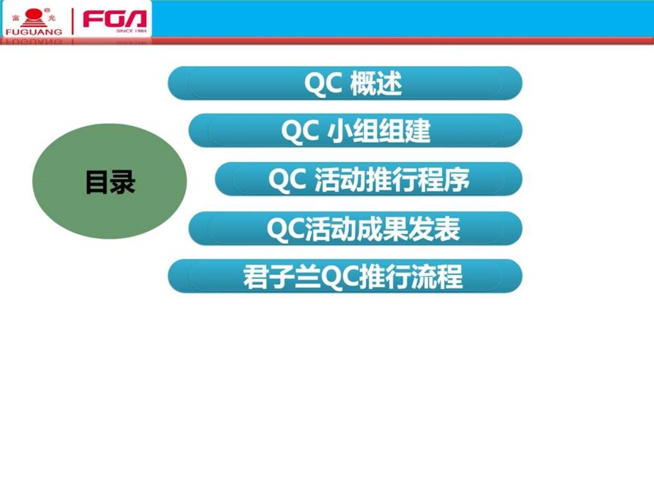 QCC基础知识培训城乡园林规划工程科技专业资料.ppt.ppt_第2页