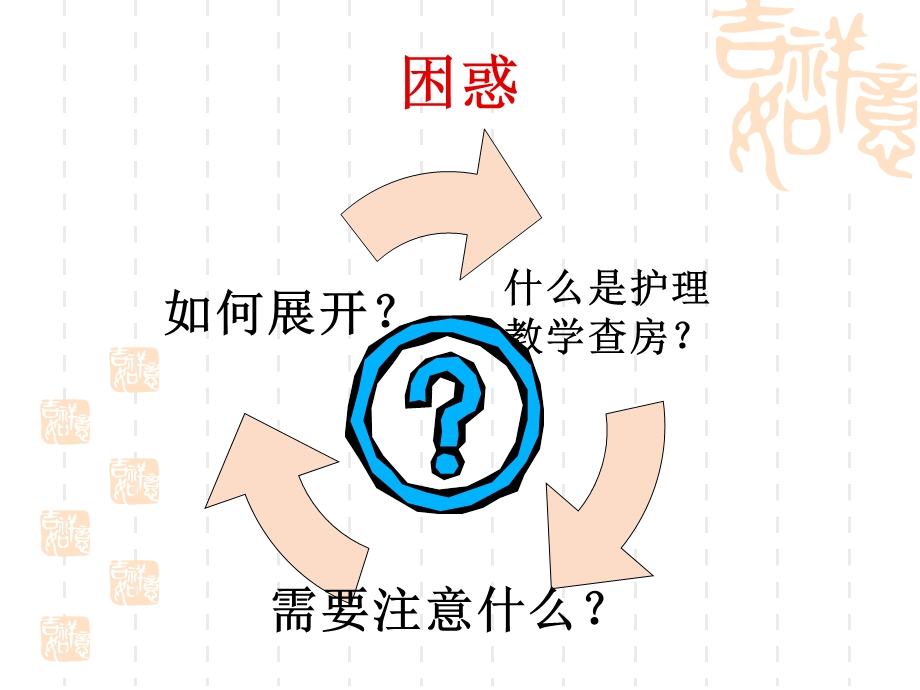 护理教学查房概论.ppt_第2页