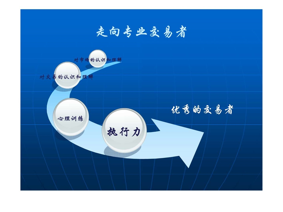 趋势交易法演示文稿.ppt.ppt_第3页