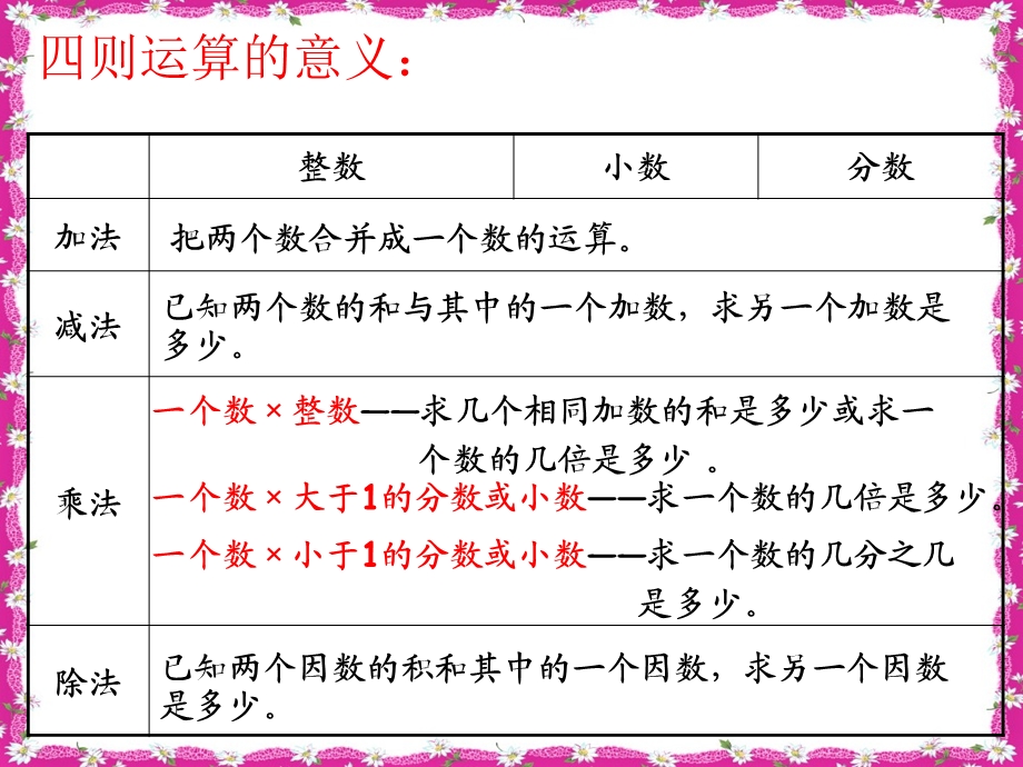 人教版六年级数学下册第六单元第六课时_数的运算—四则运算[1].ppt_第3页