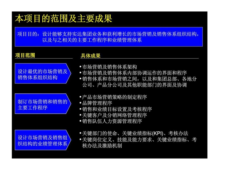 麦肯锡实达集团建立高绩效的市场营销及销售组织体系.ppt_第2页