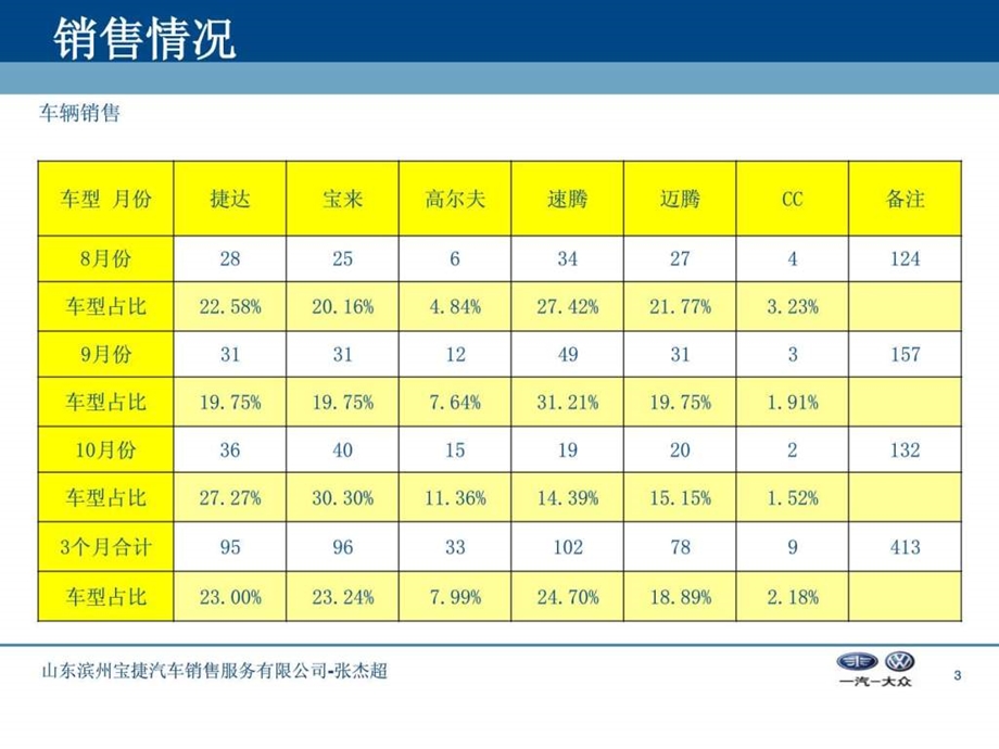 生产经营总结及提升方案.ppt.ppt_第3页