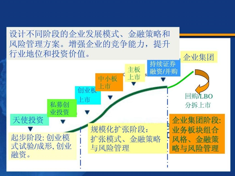 企业成长与商业模式清华大学朱武祥.ppt.ppt_第2页